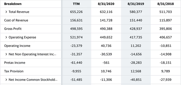 卵巢子宫切除术