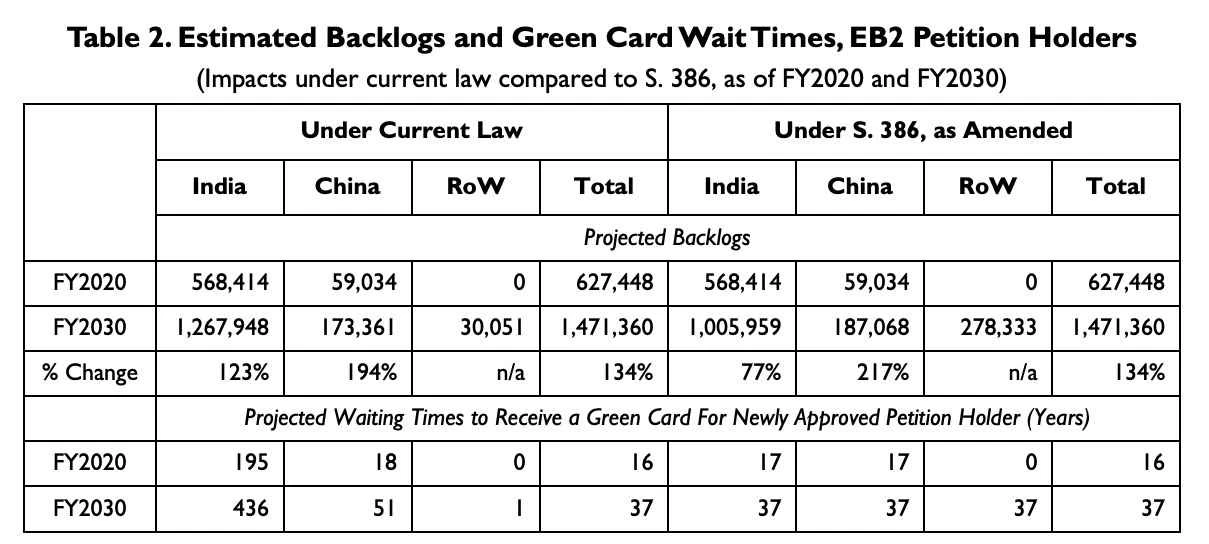 H1-B签证：长达195年的契约奴役？
