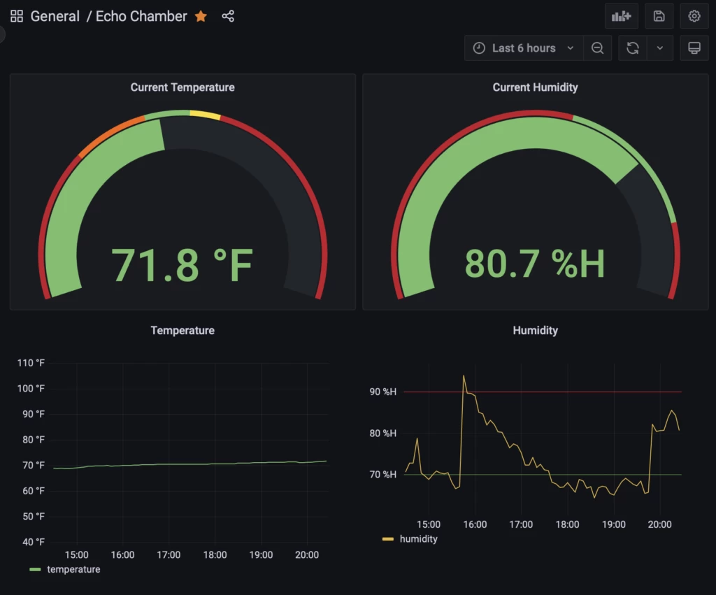 Grafana 示例